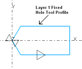 Turning Tool