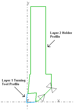 Milling Tool and Holder