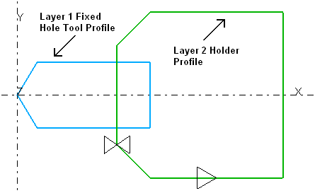 Milling Tool and Holder