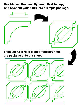 Manual nest combined with dynamic nest.