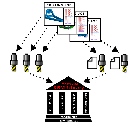 Populate KBM library with Tools and Steps from Existing Jobs or New Job on the Fly