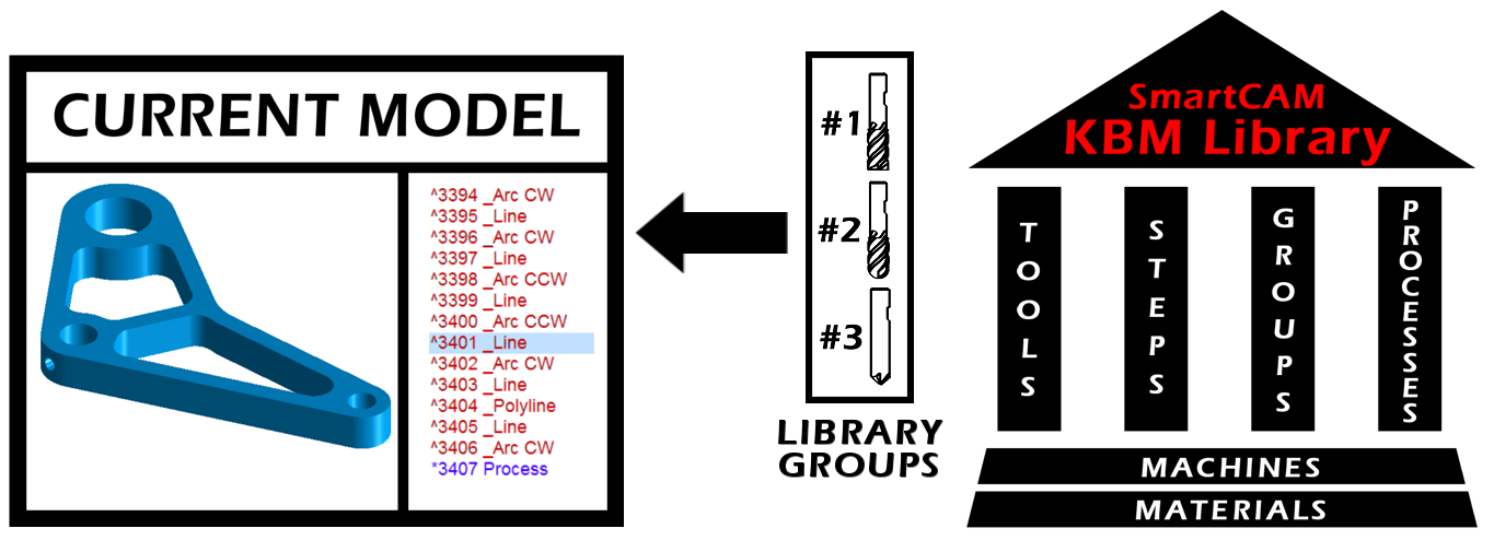 Retrieve Tool and Step Groups to use as Machine Setup or Job Template