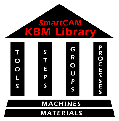 Enhanced KBM Library serves as central repository for all SmartCAM manufacturing data